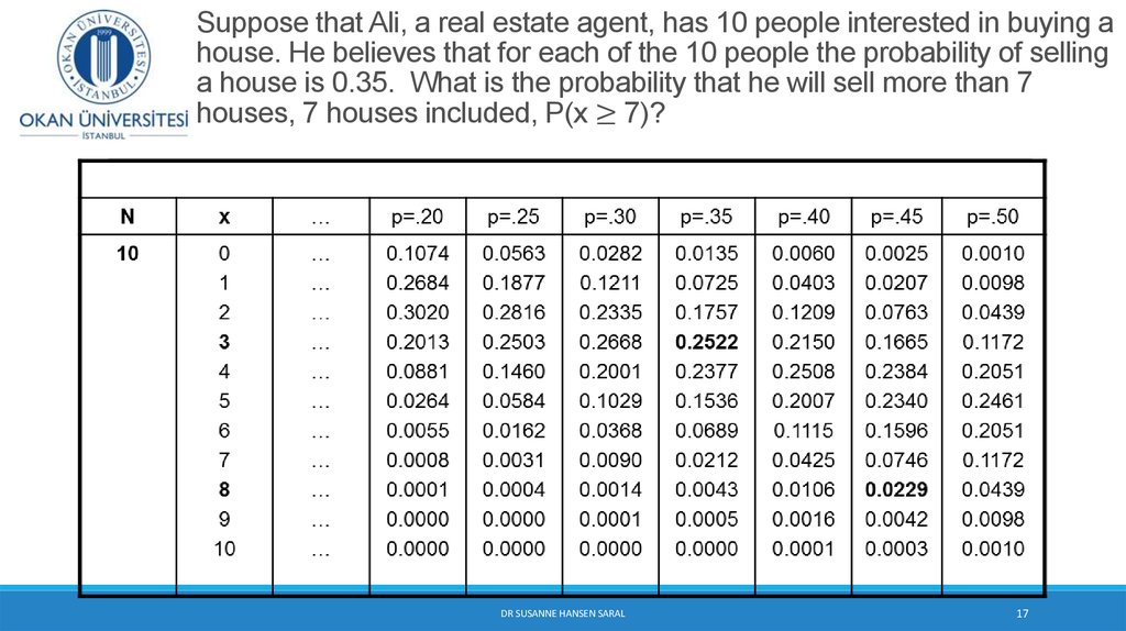 Suppose that Ali, a real estate agent, has 10 people interested in buying a house. He believes that for each of the 10 people the probability of selling a house is 0.35. What is the probability that he will sell more than 7 houses, 7 houses included, P(x 