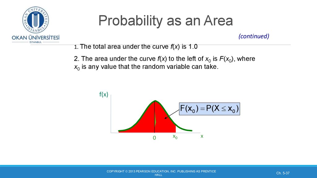 Probability as an Area