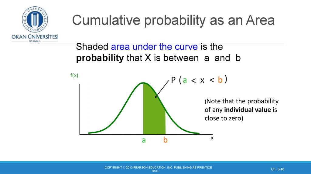 Cumulative probability as an Area