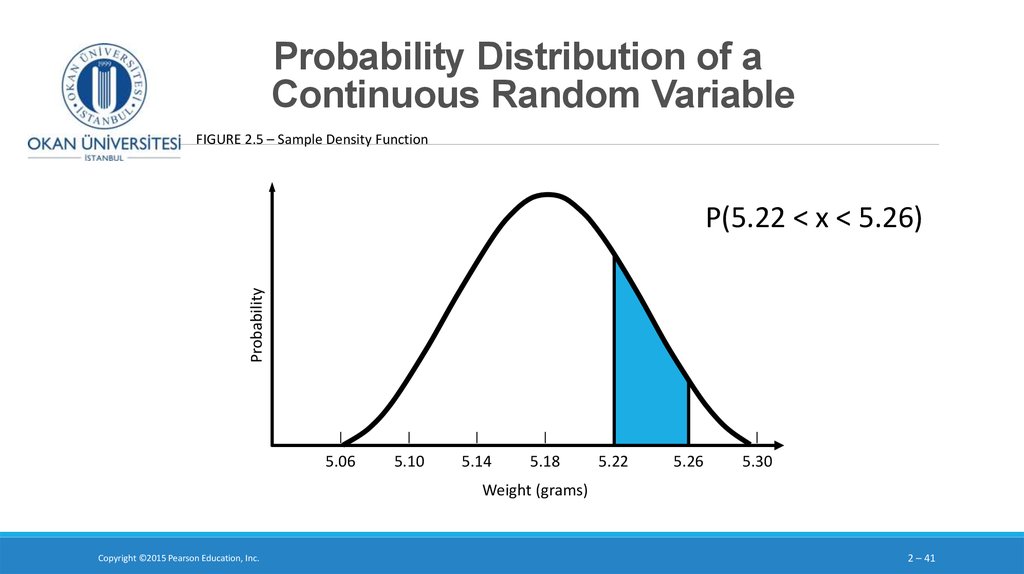 Probability Distribution of a Continuous Random Variable