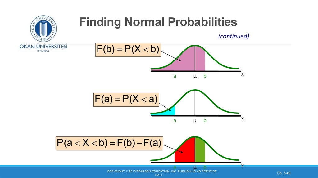 Finding Normal Probabilities