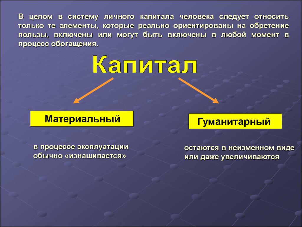 Следует отнести. Виды личного капитала. Индивидуальный капитал. Личный капитал. Виды индивидуального капитала.