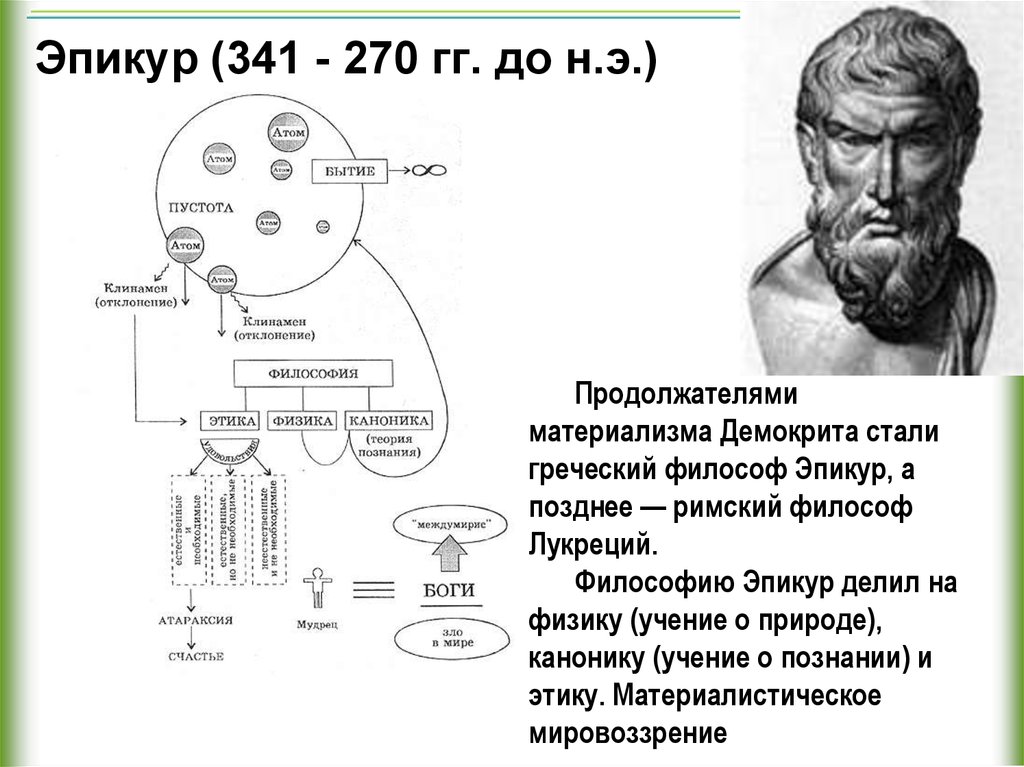 Атомистическое учение какая картина мира