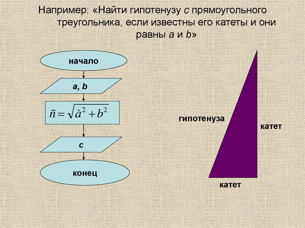 Известны длины сторон треугольника a b c. Блок схема нахождения гипотенузы. Алгоритм нахождения площади треугольника. Алгоритм вычисления гипотенузы прямоугольного треугольника. Блок схема нахождения прямоугольного треугольника.