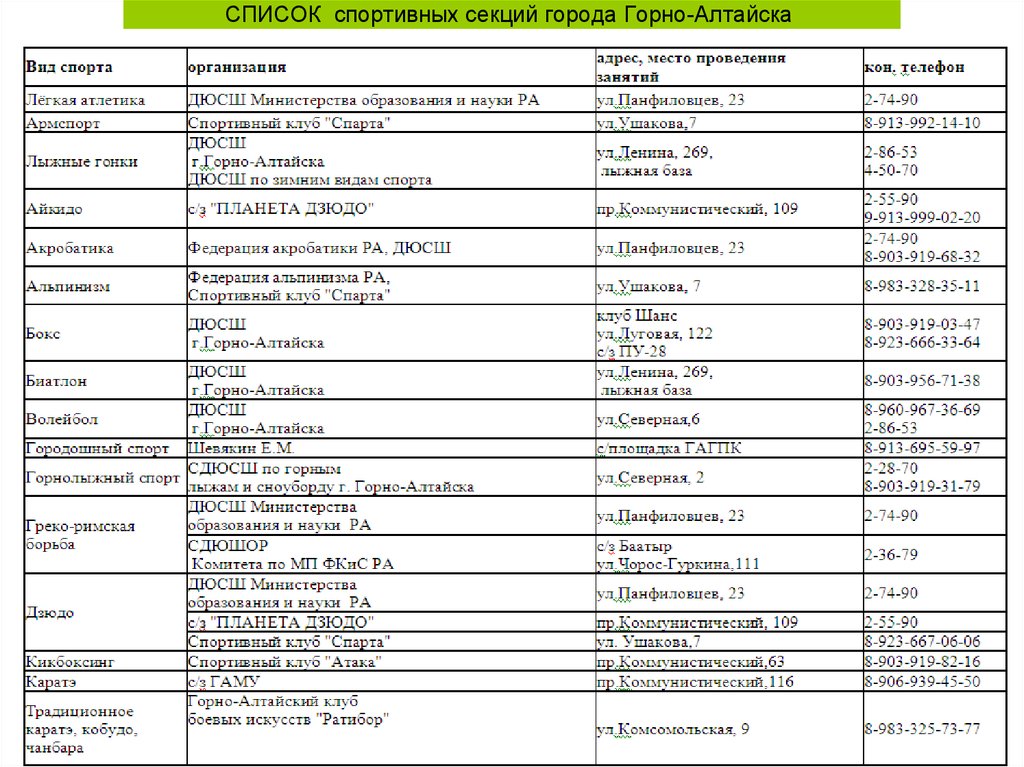 Примеры спортивных секций. Спортивные секции список. Секции для детей список. Перечень спортивных секций. Список секций.