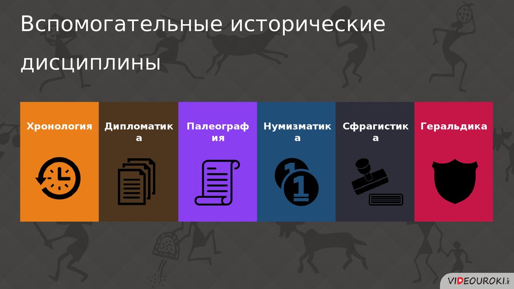 Вспомогательные исторические дисциплины. Вспомогательные исторические науки. Вспомогательные исторические дисциплины науки. Хронология историческая дисциплина.