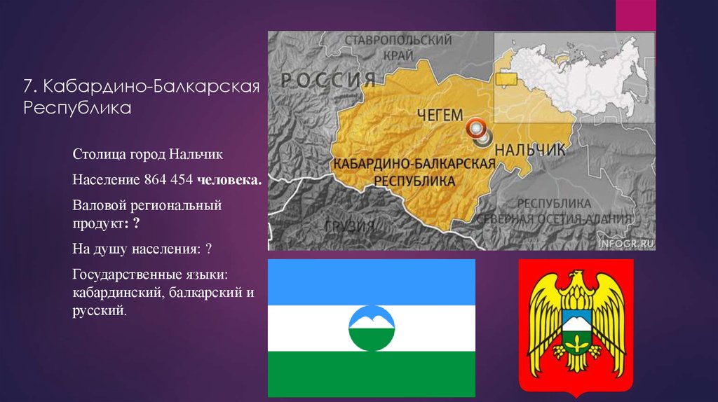 Проект города россии нальчик 2 класс окружающий мир презентация