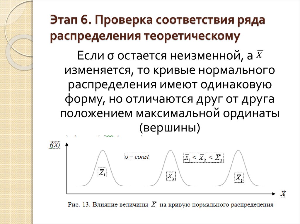 Графическое изображение рядов распределения кратко