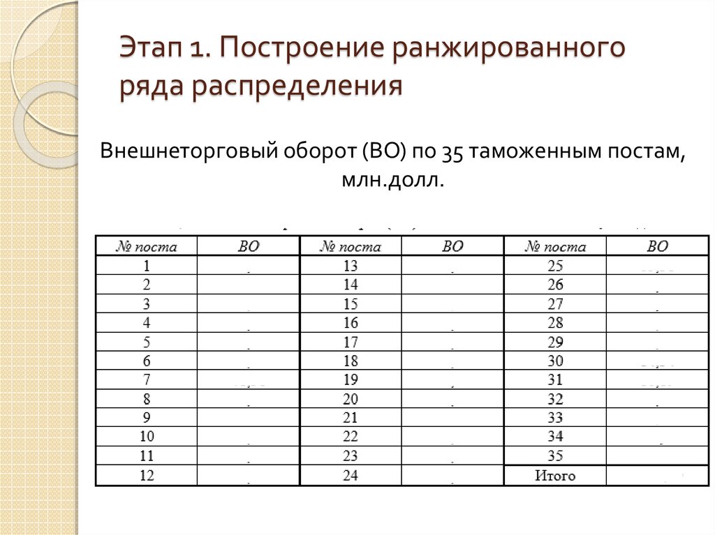 Построить ряд распределения. Пример ранжированного ряда в статистике. Построить ранжированный ряд. Ранжированный вариационный ряд. Ранжированный дискретный ряд.