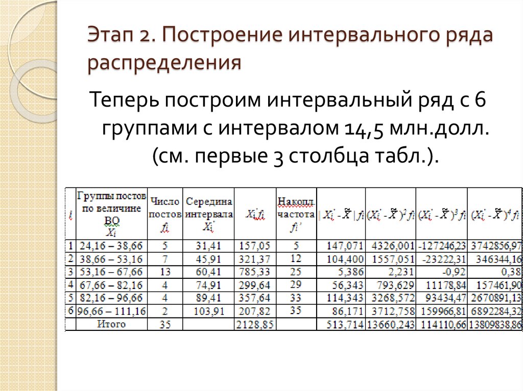 Постройте ряды