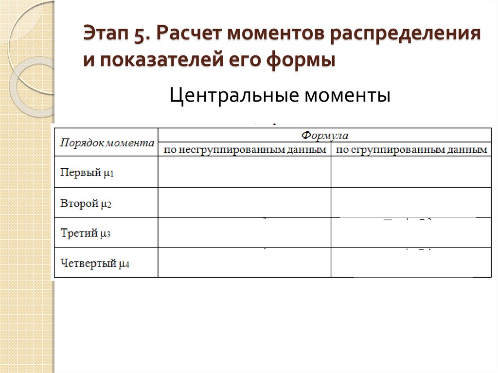 Моменты распределения