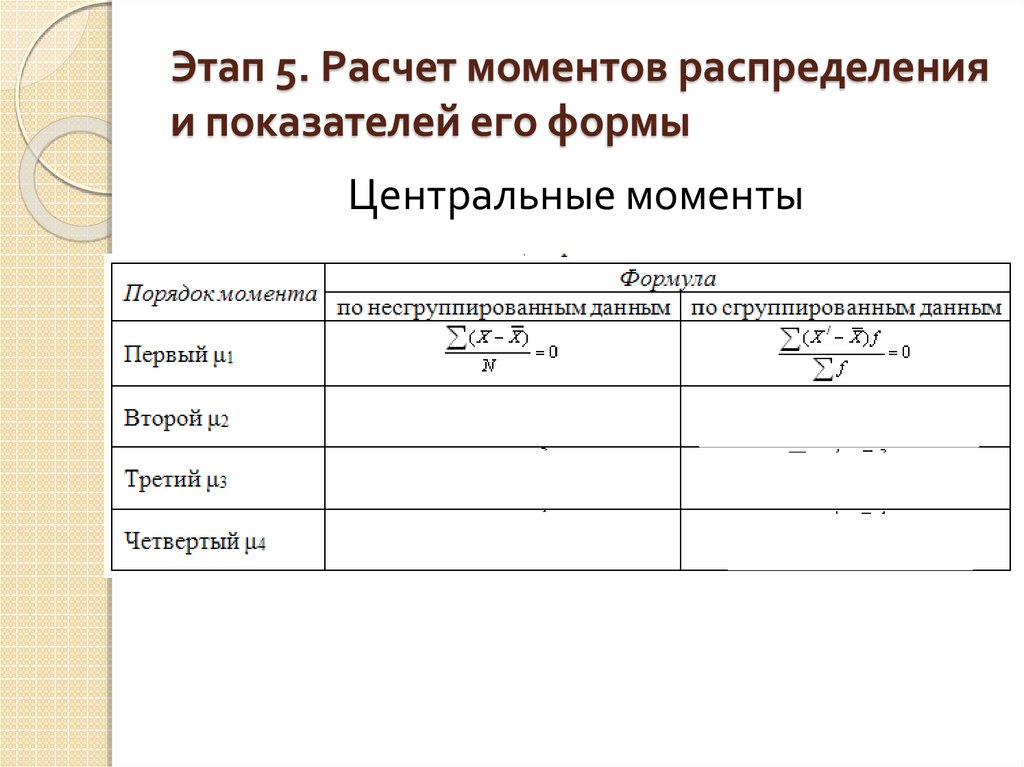 Моменты распределения