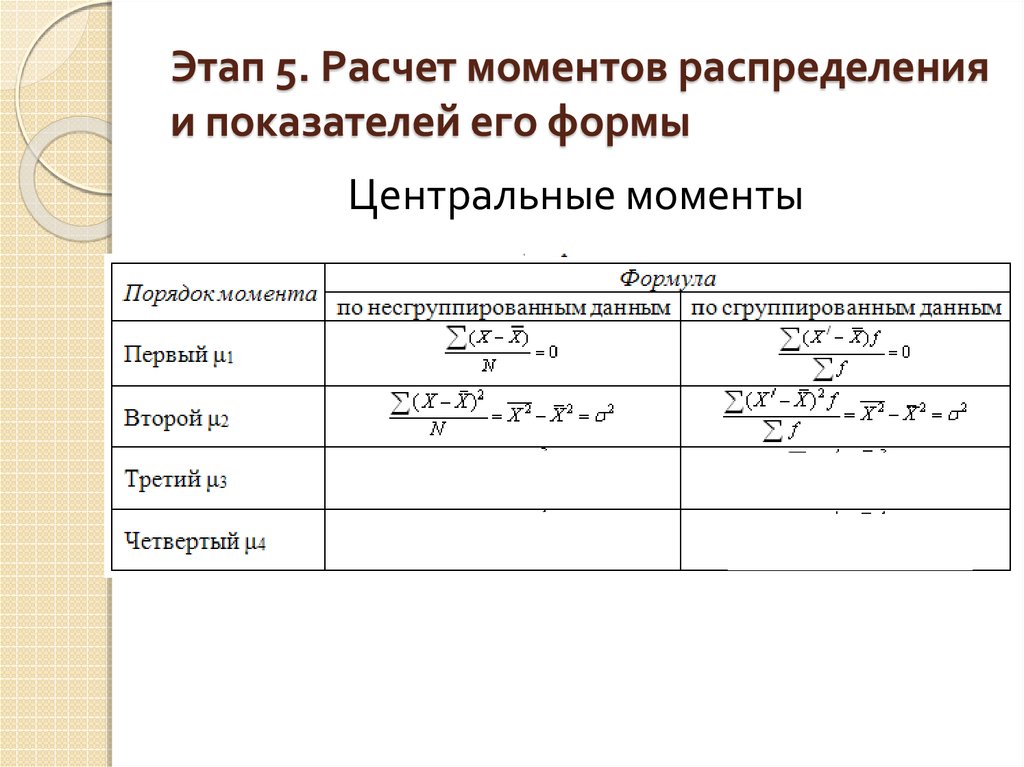 Моменты распределения