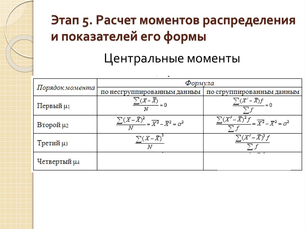 Расчетный момент. Показатели распределения по.