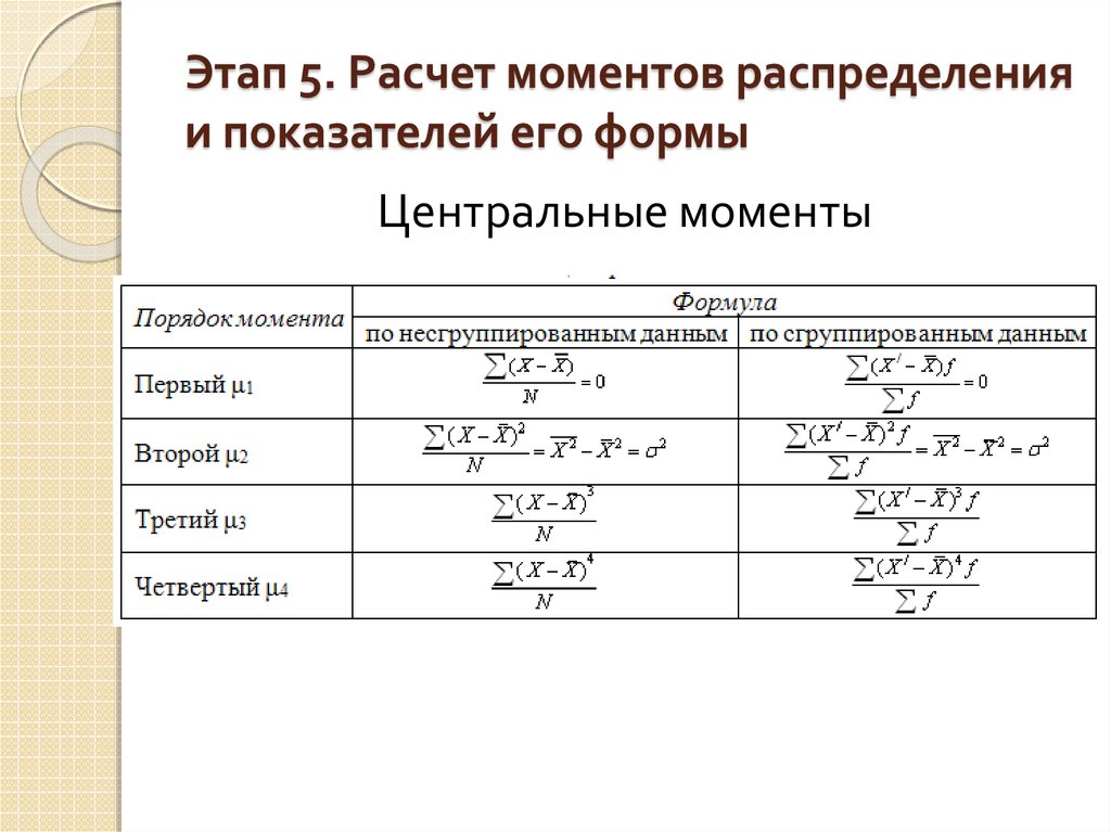 Расчетный момент