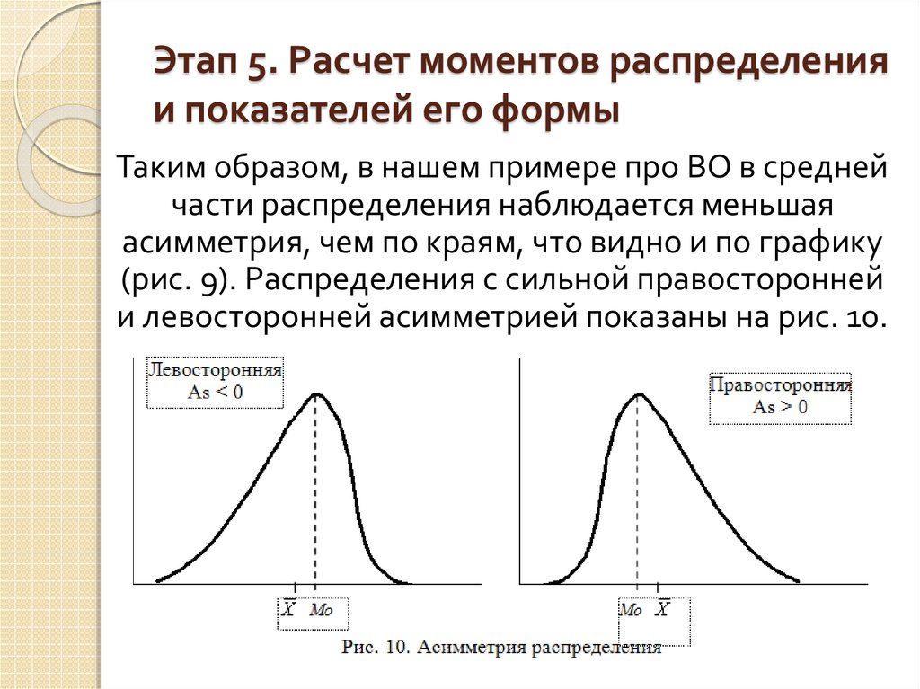 Распределенный момент