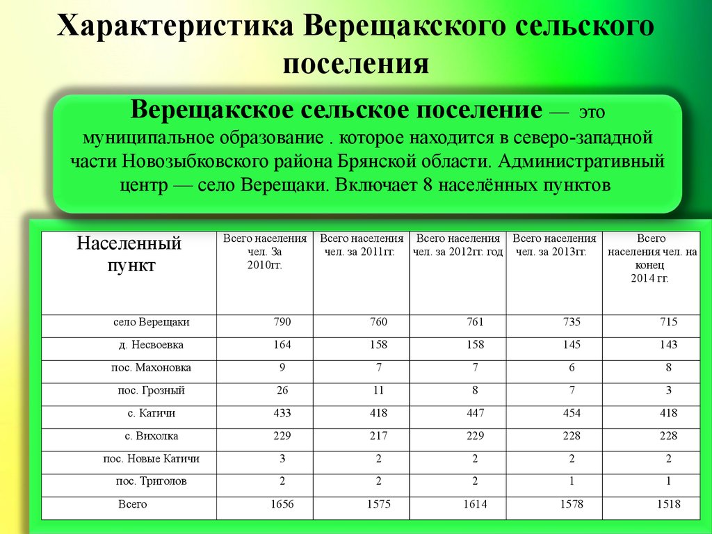 Развитие сельских поселений. Социально-экономическое развитие сельских поселений. Развитие сельских поселений презентация. Экономическое развитие сельского поселения презентация.