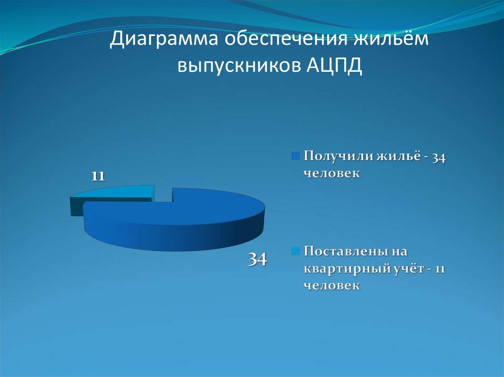 Диаграмма обеспечивает