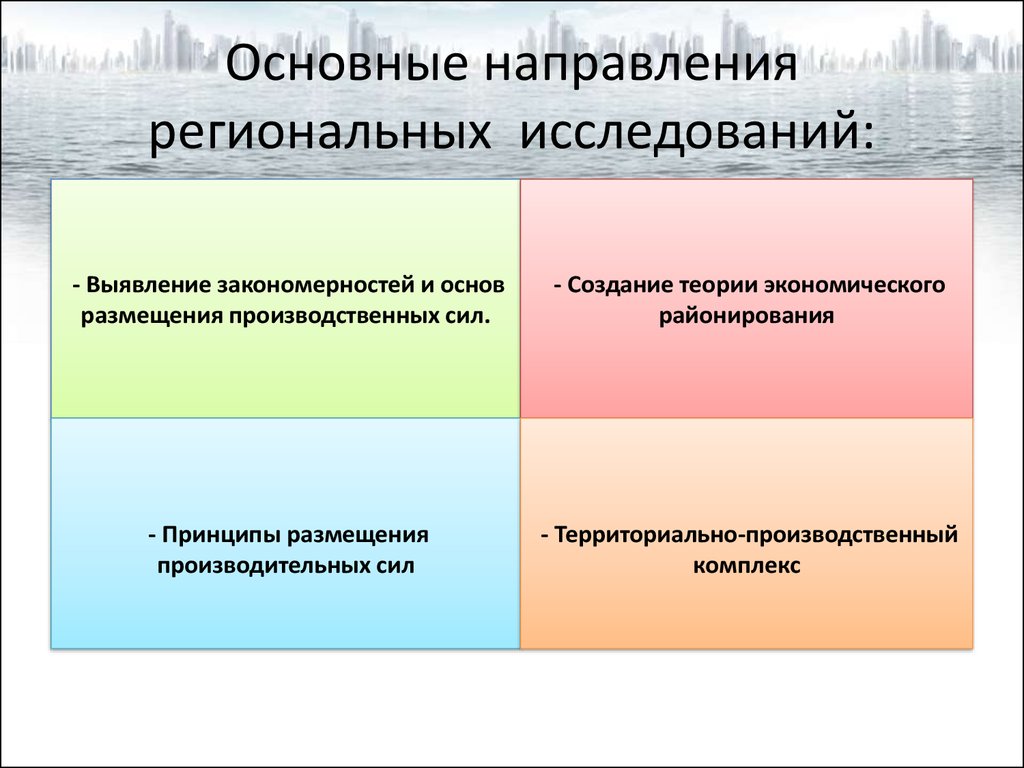 Направления регионального управления