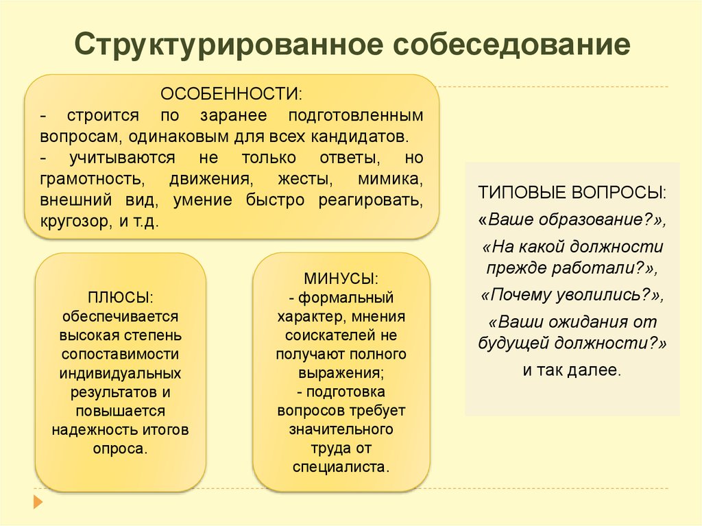 Особенности вопроса. Пример собеседования. Плюсы и минусы собеседования. Примеры интервью при собеседовании. Положительные стороны на собеседовании.