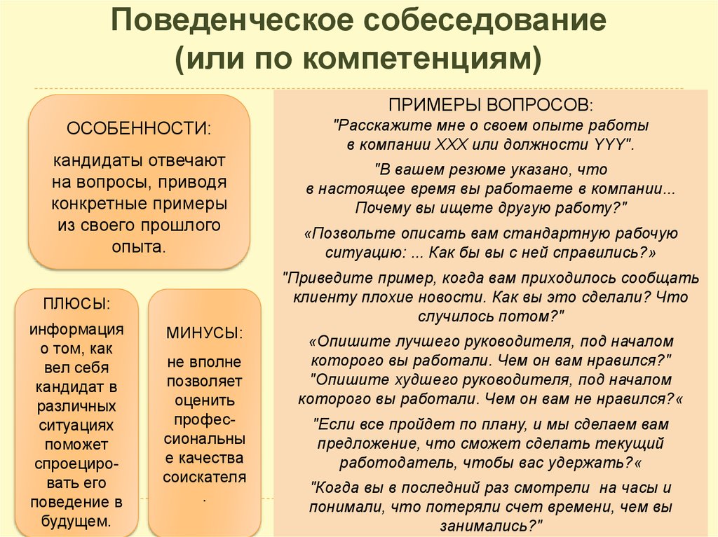 Собеседование на должность. Интервью по компетенциям примеры. Интервью по компетенциям примеры вопросов. Вопросы по компетенциям на собеседовании. Примеры вопросов для собеседования.