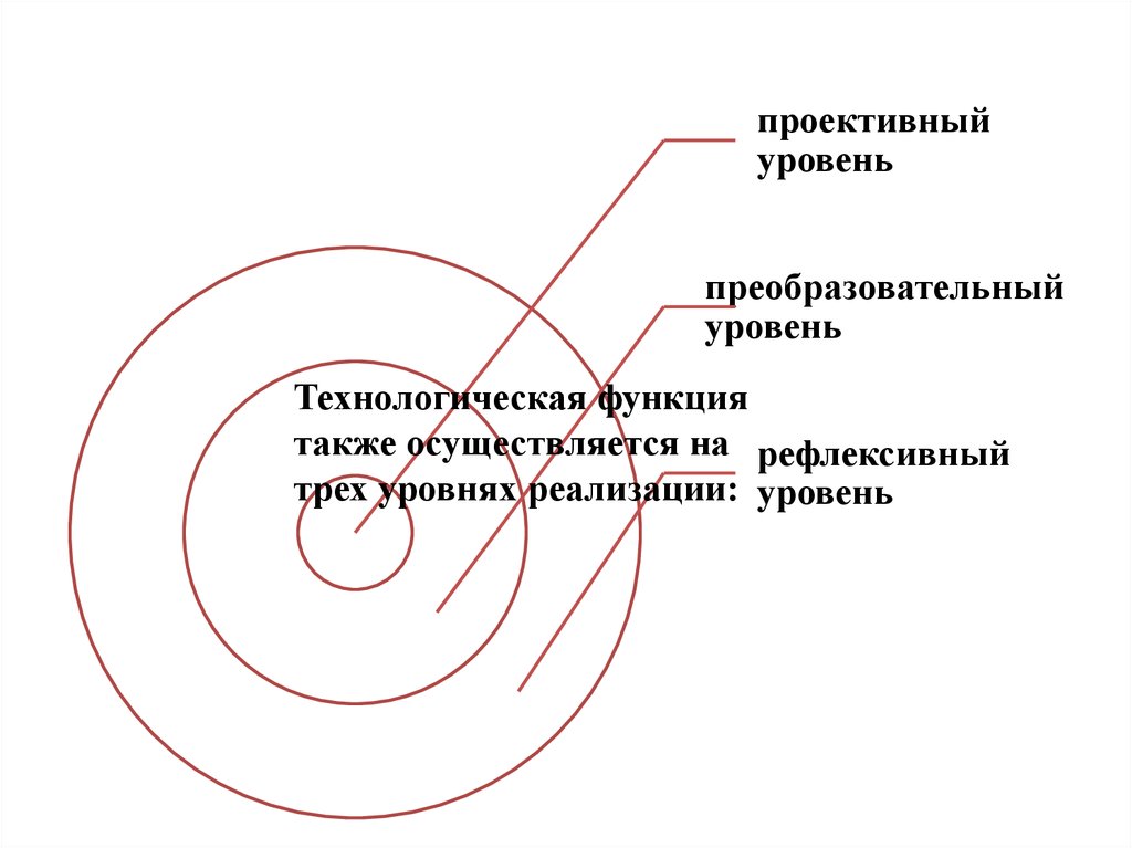 Функции педагогического рисунка