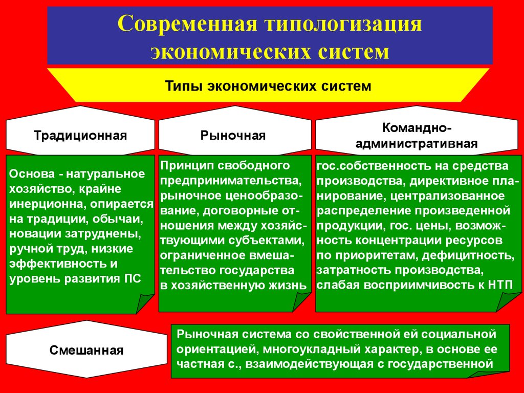 В условиях рыночной экономики ни государство ни фирмы не составляют хозяйственные планы