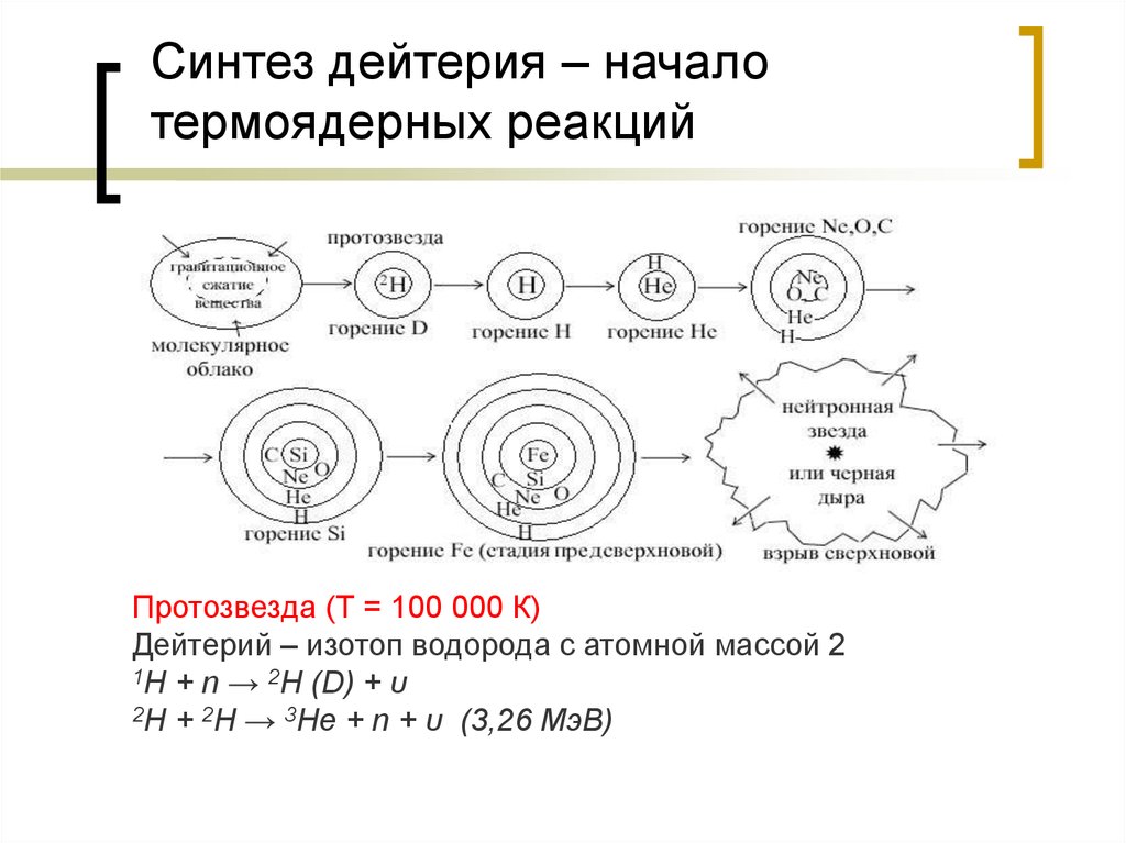 В результате реакции дейтерия с ядром