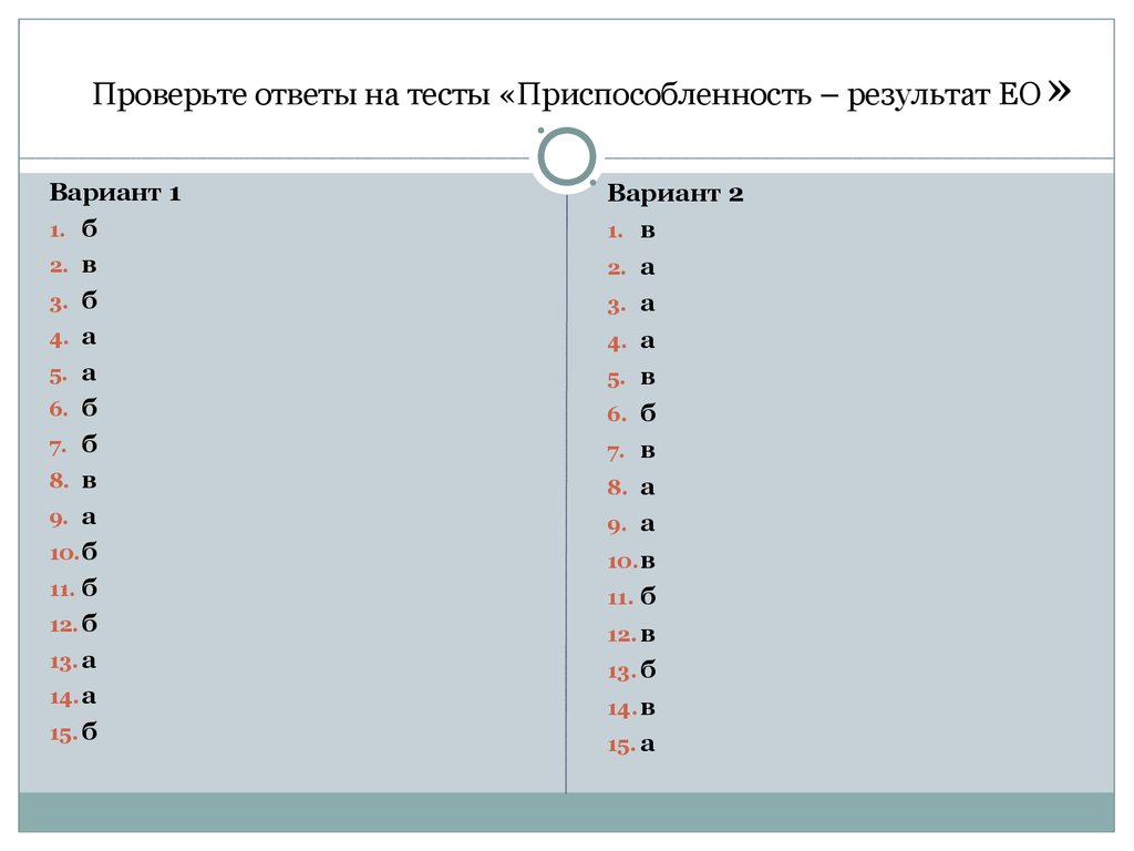 Ответы проверки. Тест движущие силы эволюции 1 вариант. Движущие силы эволюции вариант 1 ответы. Проверим ответы. Эволюция Результаты тестов.