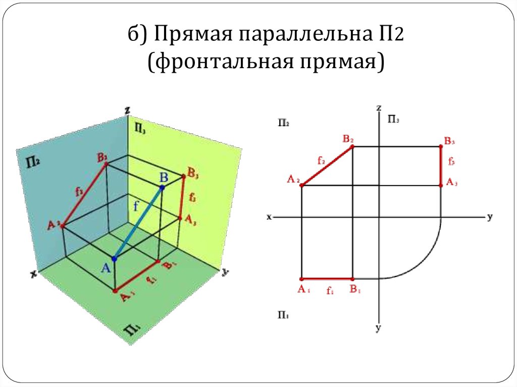 Прям п. Прямая параллельная фронтальной. Параллельные прямые Инженерная Графика. Прямая параллельная п2. Горизонталь… ￼ параллельна п2.