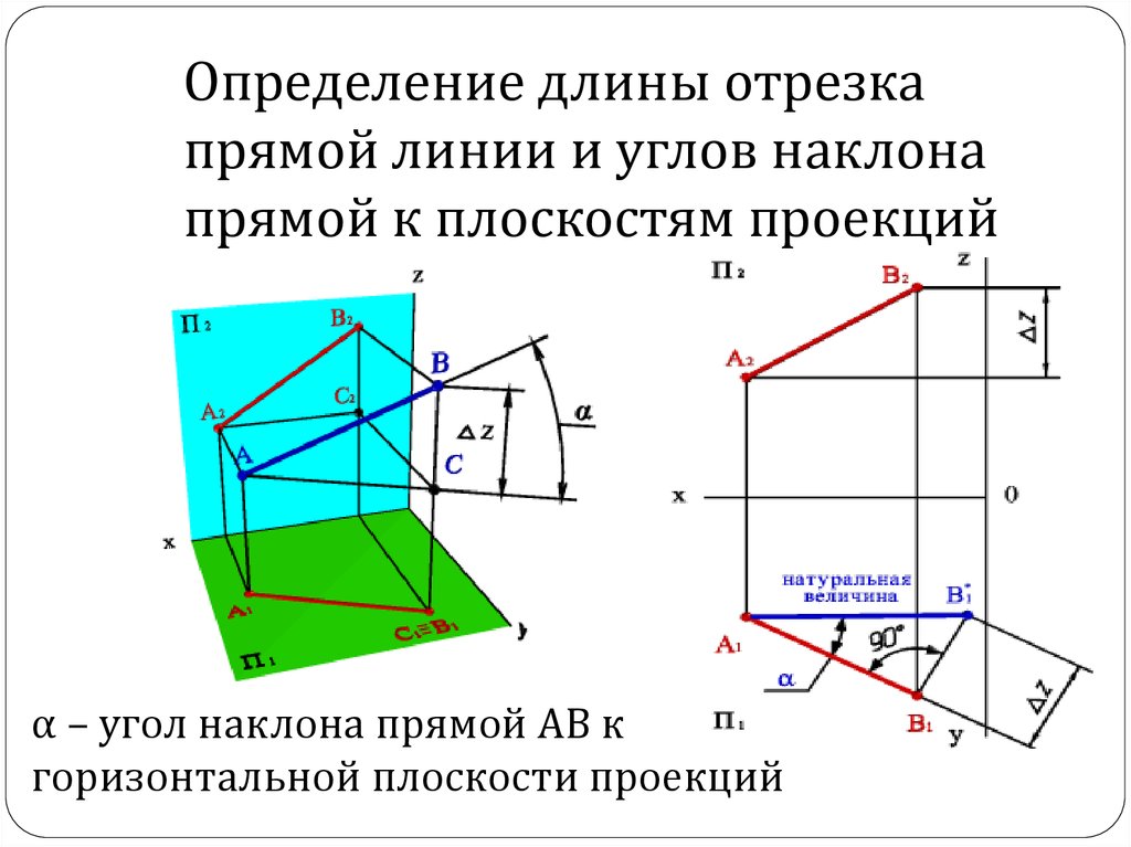 Проецирование прямого угла. Проецирование прямой на плоскость. Угол наклона прямой к плоскости п2. Проецируется в натуральную величину. Проецирование прямой на плоскость.