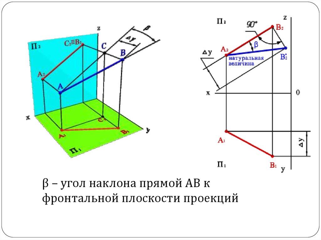 Проекцией угла. Определить угол наклона прямой к фронтальной плоскости проекций. Угол наклона прямой к плоскости. Угол наклона прямой к плоскости проекций. Угол наклона плоскости к плоскостям проекций.