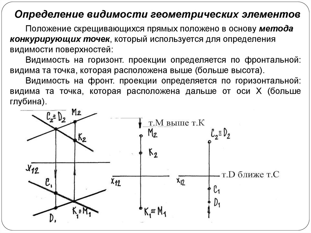 Точки определяющие прямые. Метод конкурирующих точек для определения видимости прямых. Метод конкурирующих точек в начертательной геометрии. Конкурирующие точки Начертательная геометрия. Определение видимости на чертеже.