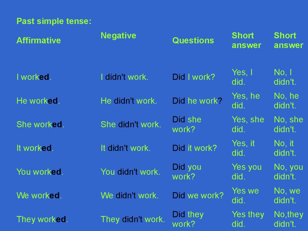 Affirmative form of the verb. Answer в прошедшем времени. Negative verbs. Упражнения по грамматике английского языка. Short answer to negative questions.