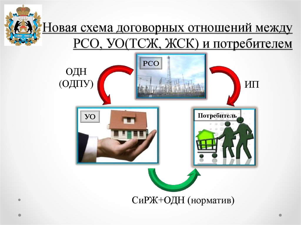 Договор собственников с ресурсоснабжающими организациями