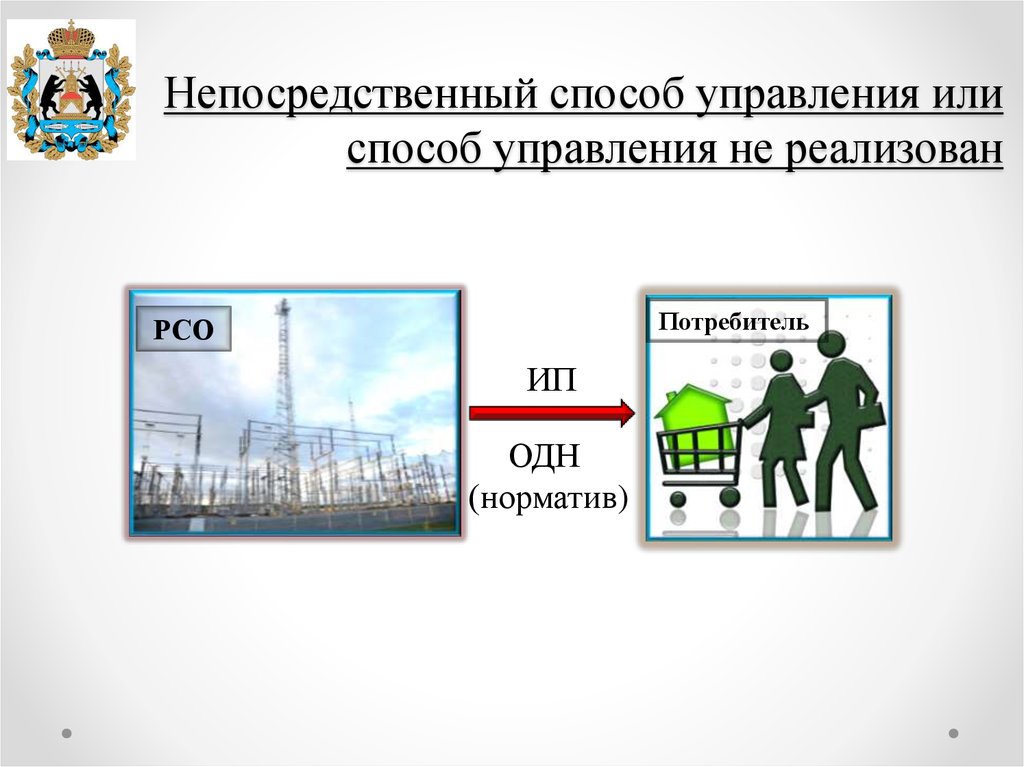 Получение непосредственный. Непосредственный способ управления. Непосредственный способ управления реализован. Непосредственный способ управления домом органы управления. Способ управления не реализован.