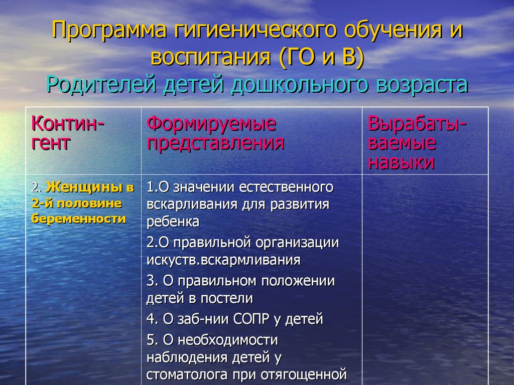 Гигиеническое воспитание населения презентация