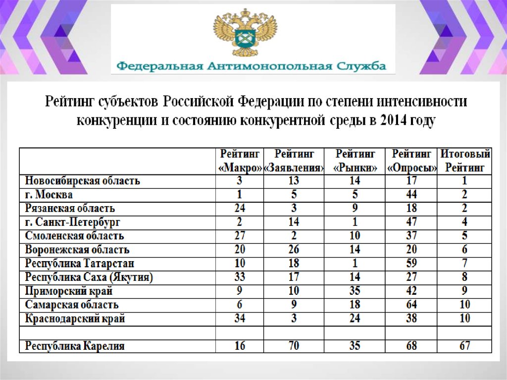 Антимонопольная политика сша презентация