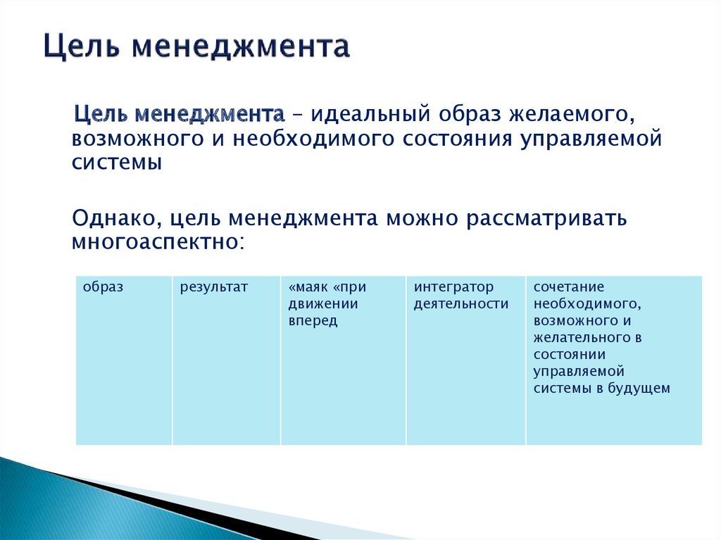 Цели менеджмента. Идеальный образ результата.