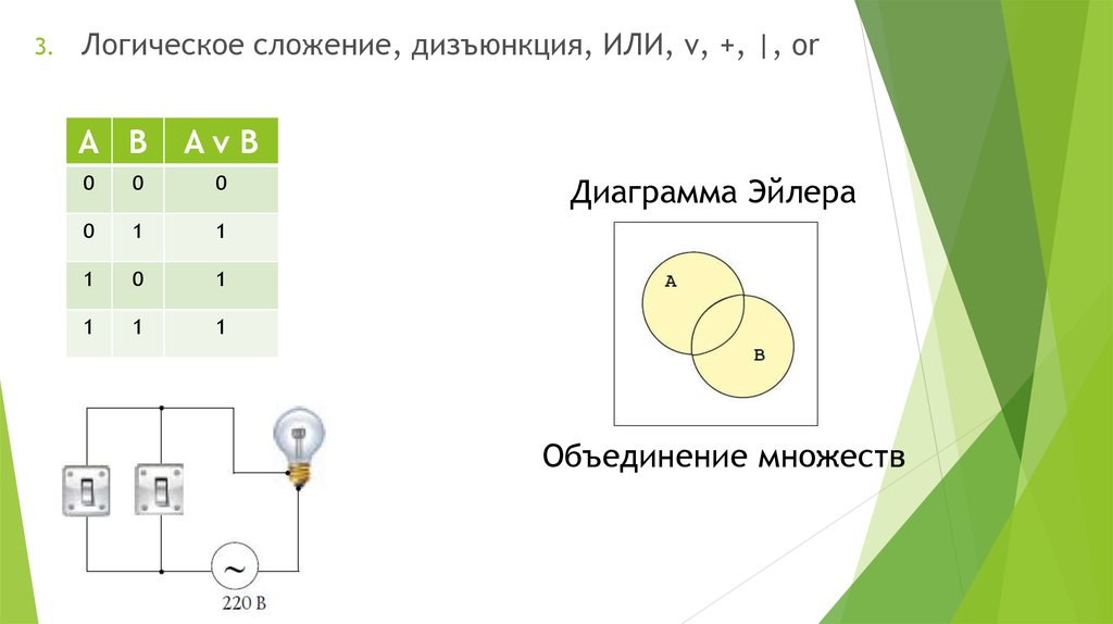 Логическая схема дизъюнкции