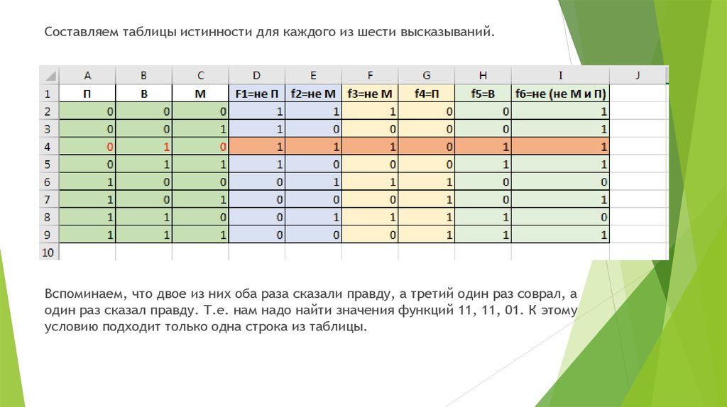 Составление таблиц. Таблицы истинности d Exel. Таблица истинности в excel. Метод таблиц истинности задача. Таблица истинности в эксель.