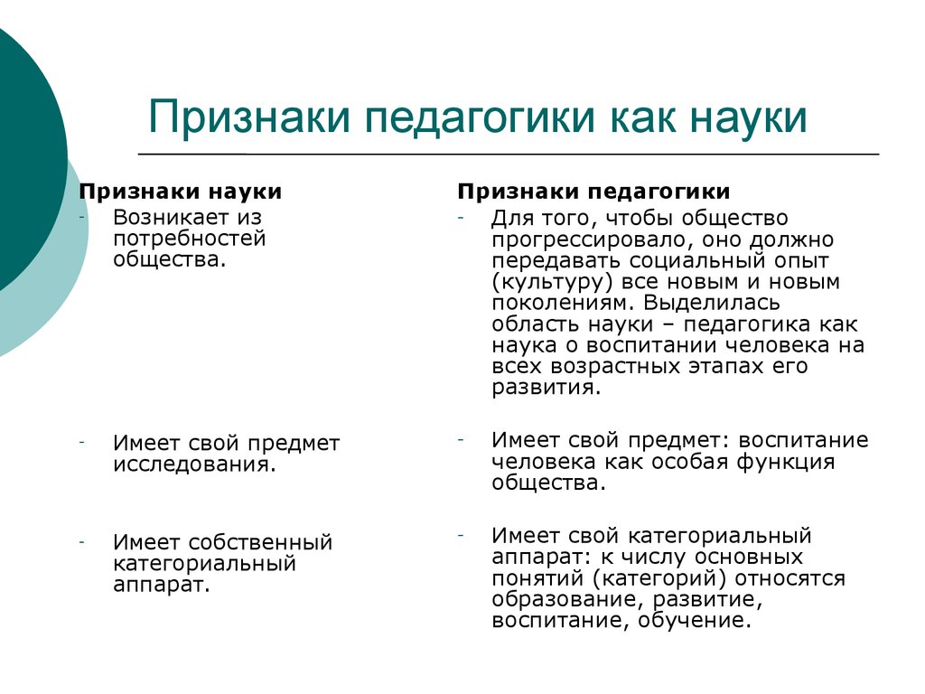 Основными признаками педагогики как науки является наличие