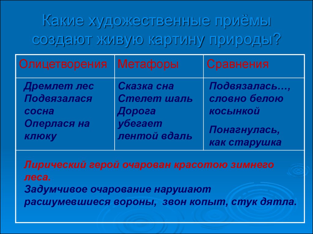 Какие приемы используют в стихотворениях. Худлжественные приёмы. Хужожественные приёмы. Художественные приемы. Какие Художественные приёмы.