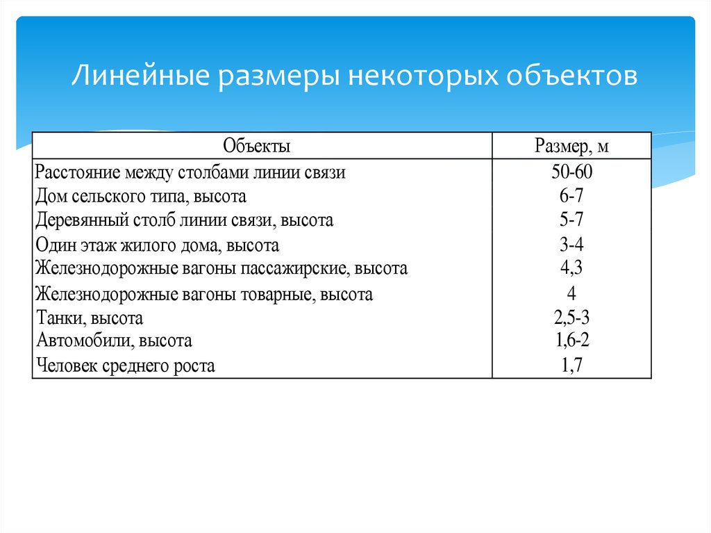 Линейная размерность. Линейные Размеры некоторых предметов. Линейные Размеры некоторых объектов. Линейные Размеры предметов таблица. Таблица линейных размеров объектов.