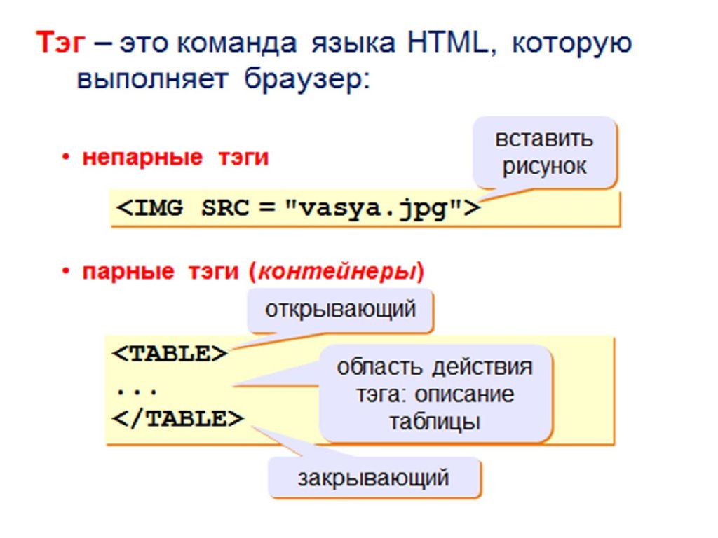 Тэг описание. Тэг. Web-страница (html-документ). Заголовок второго уровня в html. Html история создания.