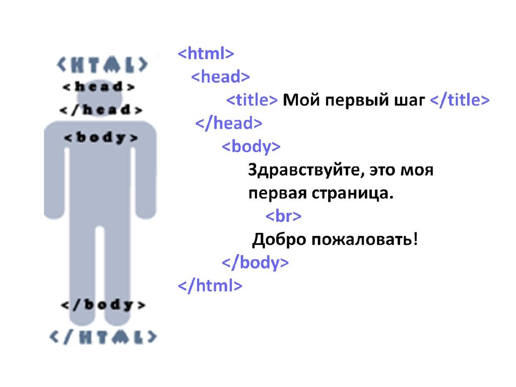 Bank html html. Заголовок html head. Html тег head и body. Тело html документа. Html head body структура.