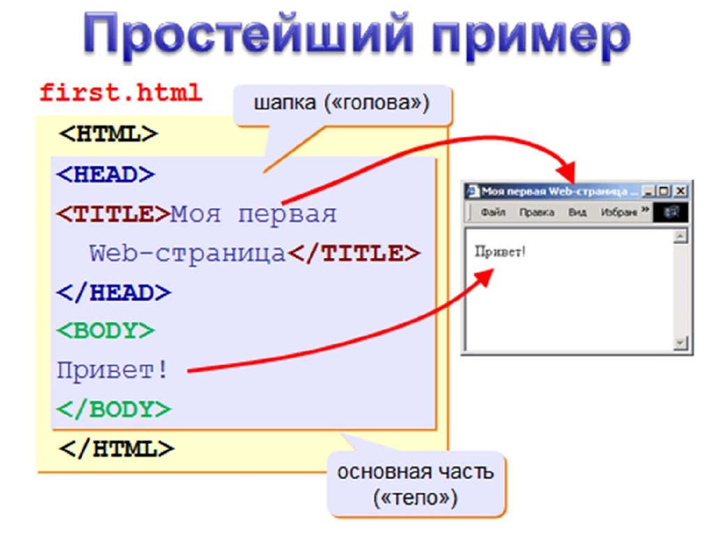 Создание html. Название веб страницы. Веб страница пример. Создание веб сайта пример. Веб сайты и веб страницы.