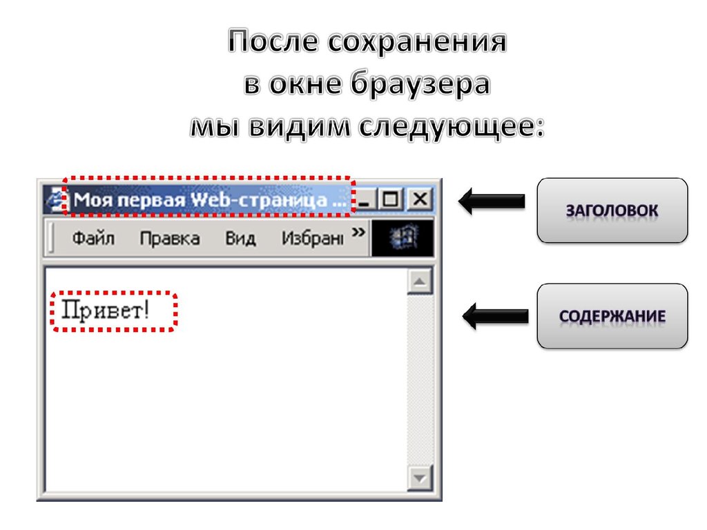 Формат web страницы. Формирование страниц документов. Web-страница (html-документ). Web страница. Веб страница в одном файле что это.