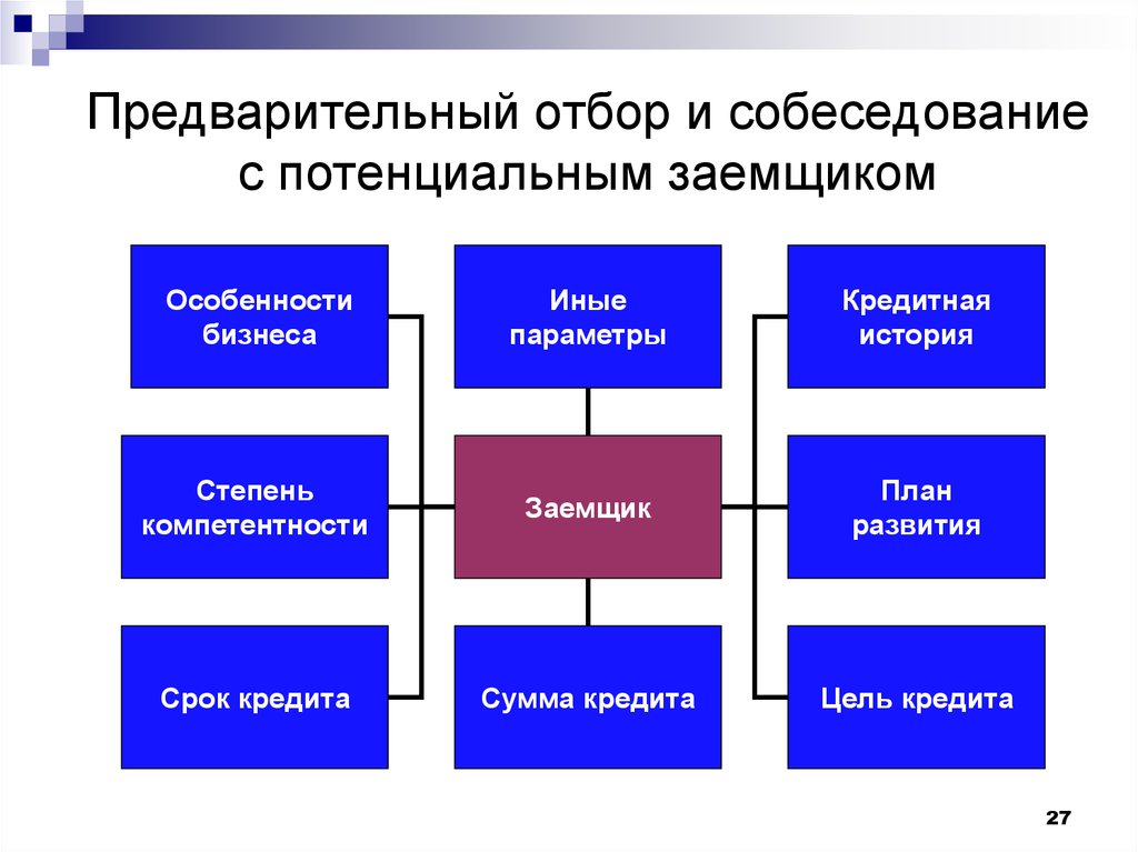 Кредитные операции коммерческих банков - online presentation