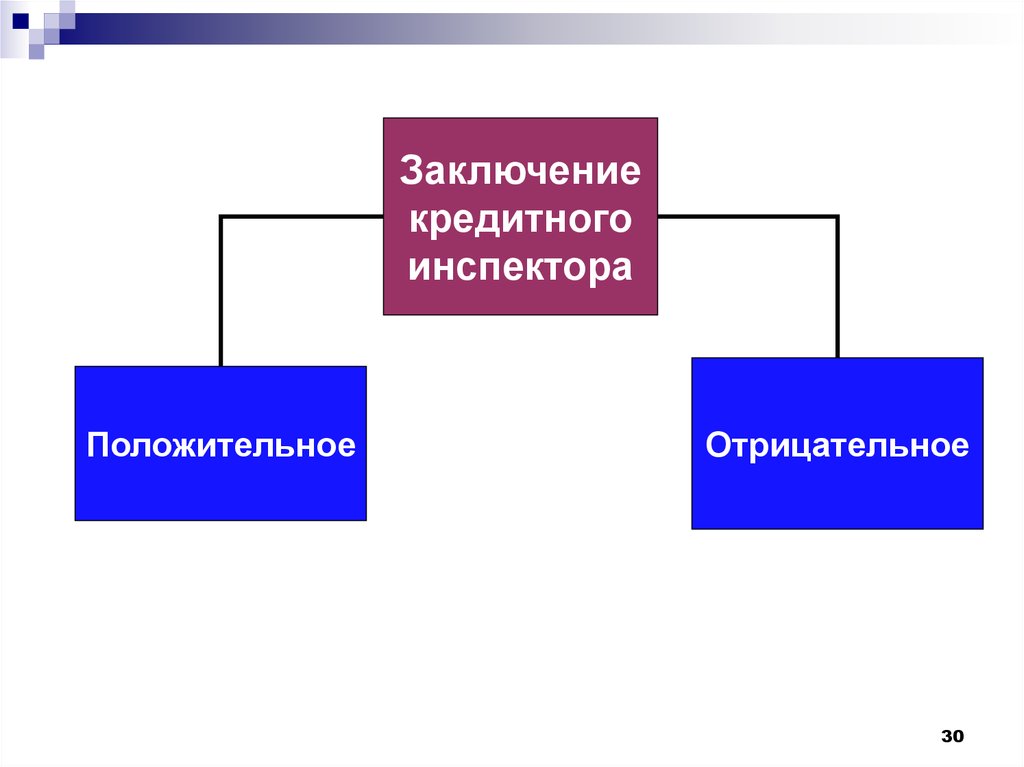 Кредитные операции коммерческих банков - презентация онлайн